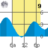 Pittsburg tide chart for Saturday, August 9, 2025