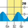Pittsburg tide chart for Saturday, September 20, 2025