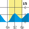 Pittsburg tide chart for Wednesday, October 15, 2025