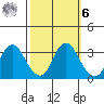 Pittsburg tide chart for Monday, October 6, 2025