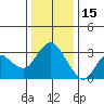 Pittsburg tide chart for Monday, December 15, 2025