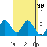 Pittsburg tide chart for Monday, March 30, 2026
