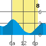 Pittsburg tide chart for Wednesday, April 8, 2026
