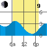 Pittsburg tide chart for Thursday, April 9, 2026