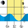 Pittsburg tide chart for Saturday, May 9, 2026