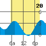 Pittsburg tide chart for Saturday, June 20, 2026