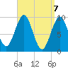 Belfast tide chart for Wednesday, April 7, 2021