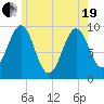 Belfast tide chart for Wednesday, May 19, 2021