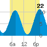 Belfast tide chart for Saturday, May 22, 2021