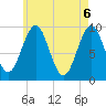 Belfast tide chart for Thursday, May 6, 2021