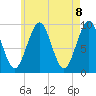Belfast tide chart for Saturday, May 8, 2021