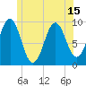 Belfast tide chart for Tuesday, June 15, 2021