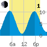 Belfast tide chart for Thursday, July 1, 2021