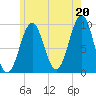 Belfast tide chart for Tuesday, July 20, 2021