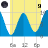 Belfast tide chart for Friday, July 9, 2021