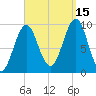 Belfast tide chart for Wednesday, September 15, 2021