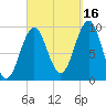 Belfast tide chart for Thursday, September 16, 2021