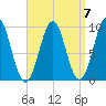 Belfast tide chart for Tuesday, September 7, 2021