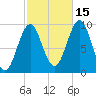 Belfast tide chart for Friday, October 15, 2021
