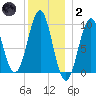 Belfast tide chart for Sunday, January 2, 2022