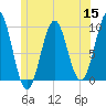 Belfast tide chart for Wednesday, June 15, 2022