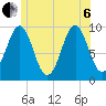 Belfast tide chart for Wednesday, July 6, 2022