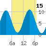 Belfast tide chart for Thursday, September 15, 2022