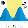Belfast tide chart for Saturday, September 17, 2022