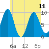 Belfast tide chart for Thursday, May 11, 2023