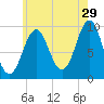 Belfast tide chart for Saturday, July 29, 2023