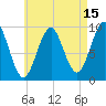 Belfast tide chart for Tuesday, August 15, 2023
