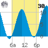 Belfast tide chart for Wednesday, August 30, 2023