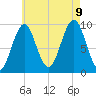 Belfast tide chart for Wednesday, August 9, 2023