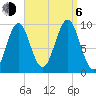 Belfast tide chart for Wednesday, September 6, 2023