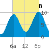 Belfast tide chart for Friday, September 8, 2023