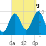 Belfast tide chart for Saturday, September 9, 2023