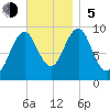 Belfast tide chart for Sunday, November 5, 2023