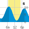 Belfast tide chart for Tuesday, February 6, 2024
