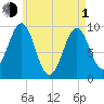 Belfast tide chart for Wednesday, May 1, 2024