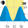 Belfast tide chart for Thursday, May 30, 2024