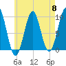 Belfast tide chart for Wednesday, May 8, 2024