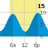 Belfast tide chart for Saturday, June 15, 2024