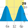 Belfast tide chart for Saturday, June 29, 2024