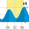 Belfast tide chart for Thursday, August 15, 2024