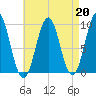 Belfast tide chart for Tuesday, August 20, 2024