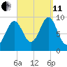 Belfast tide chart for Wednesday, September 11, 2024