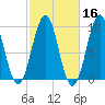 Belfast tide chart for Wednesday, October 16, 2024