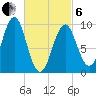 Belfast tide chart for Thursday, March 6, 2025
