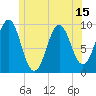 Belfast tide chart for Sunday, June 15, 2025