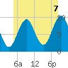 Belfast tide chart for Saturday, June 7, 2025